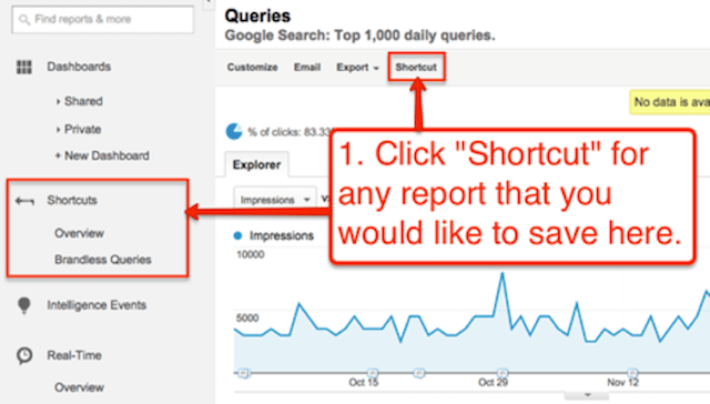 google-analytics-shortcut