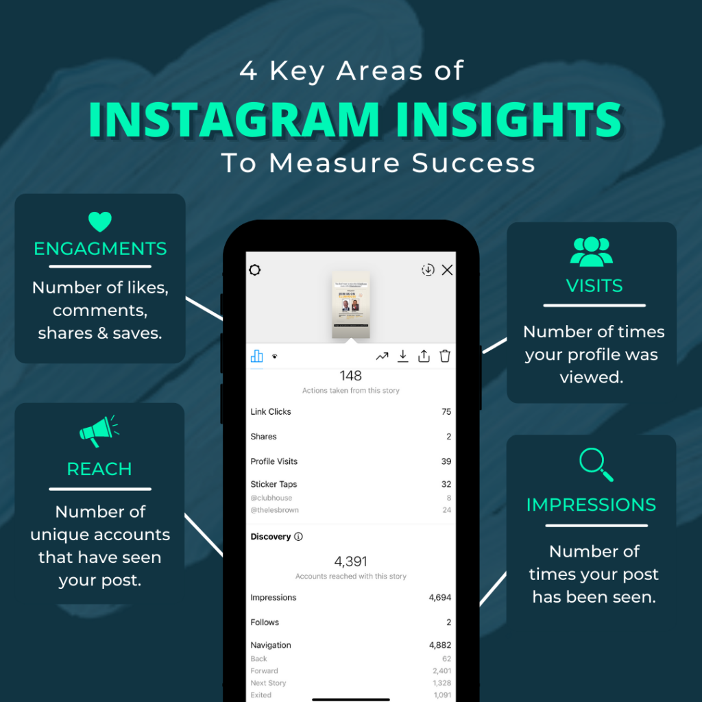 4 key areas of instagram insights to measure success