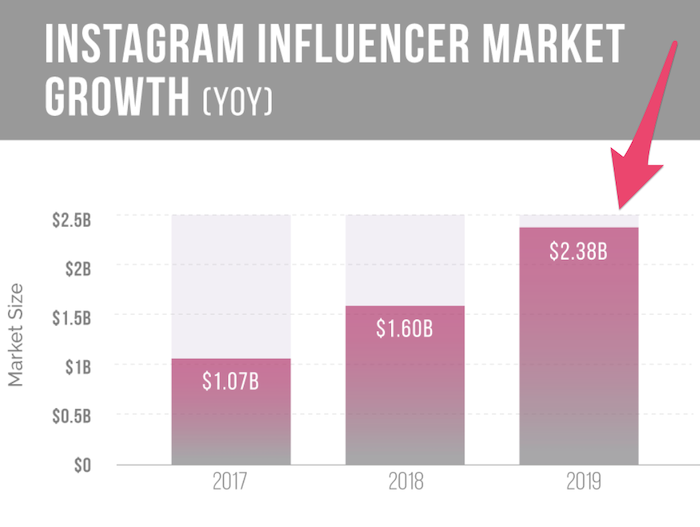 Influencer Marketing How to Leverage Influencers Brandetize