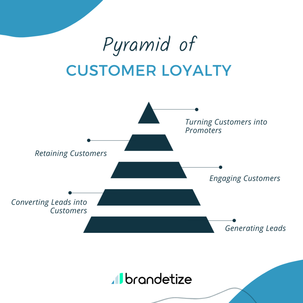 pyramid of customer loyalty