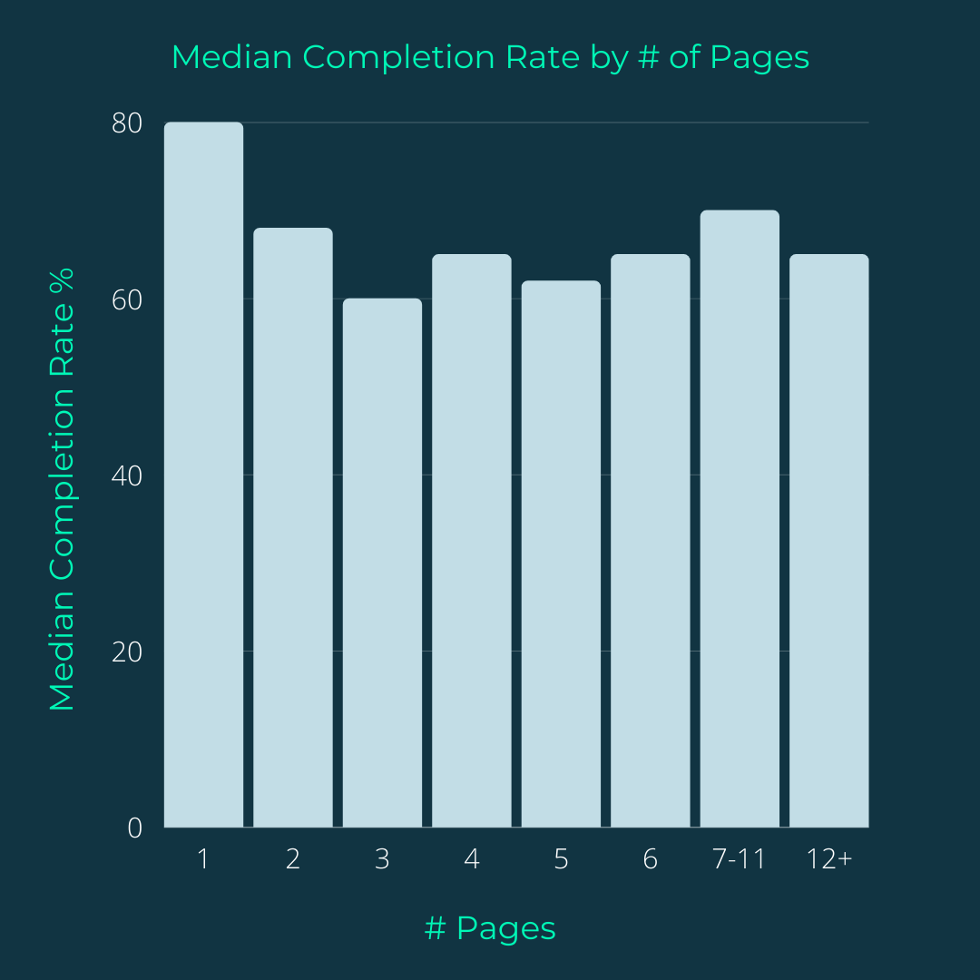 How To Create Marketing Surveys Brandetize