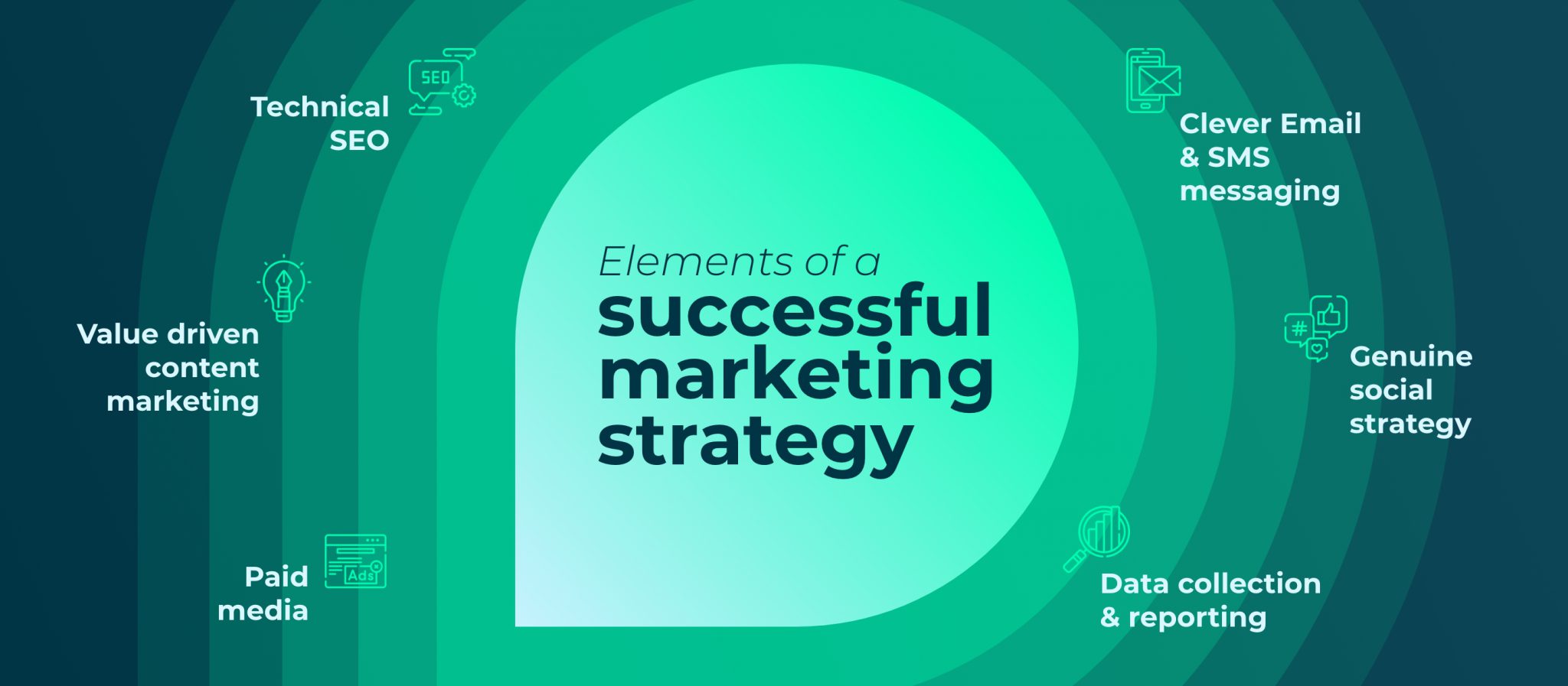 How to Build an eCommerce Digital Marketing Strategy | Brandetize