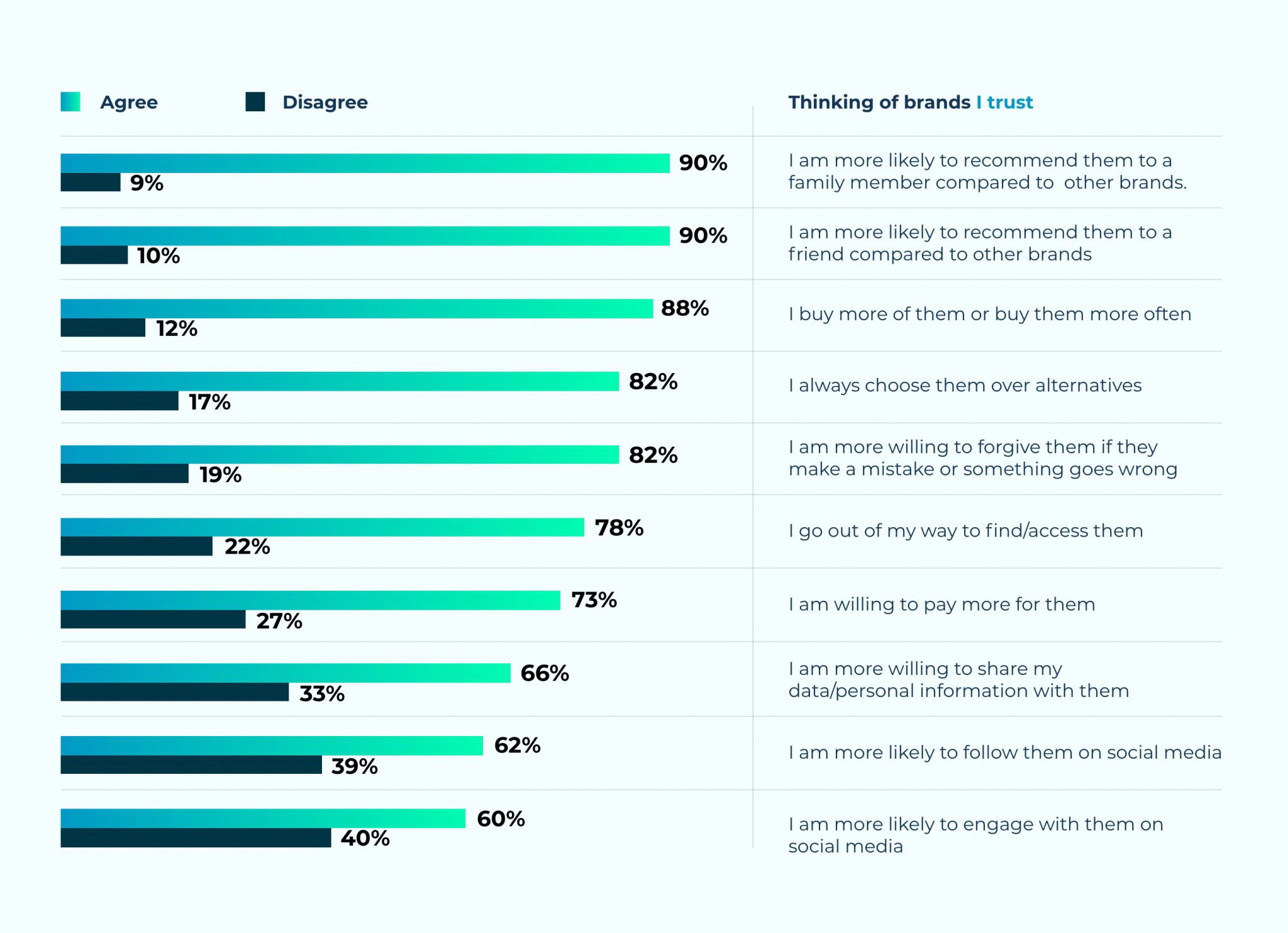 the-importance-of-brand-trust-how-to-build-maintain-it-brandetize